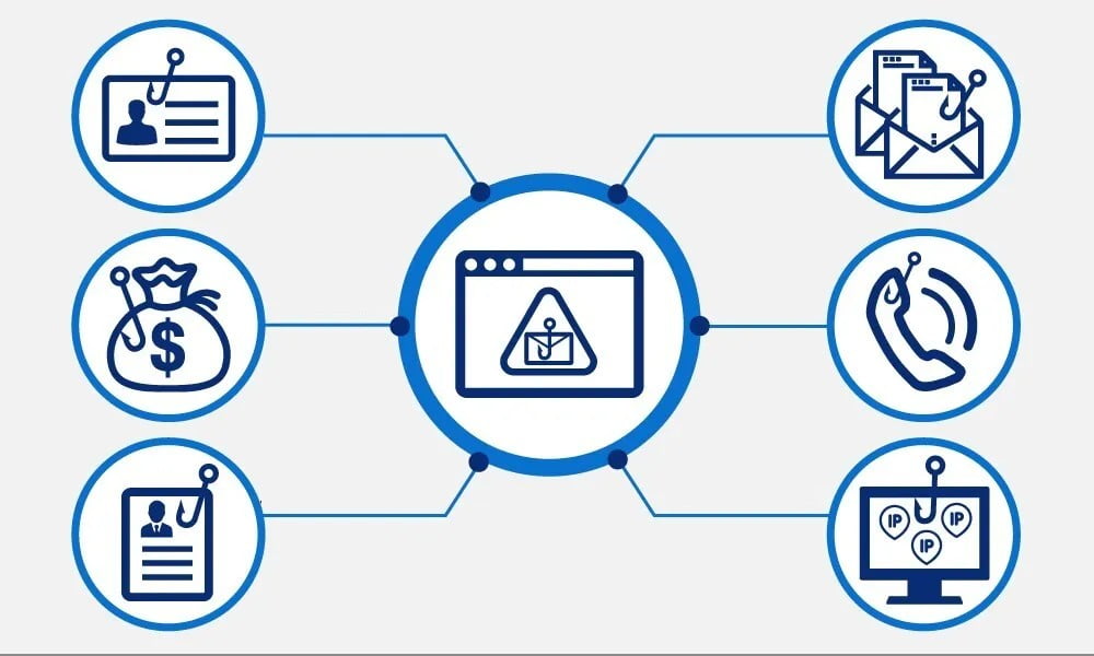 Principais tipos de phishing