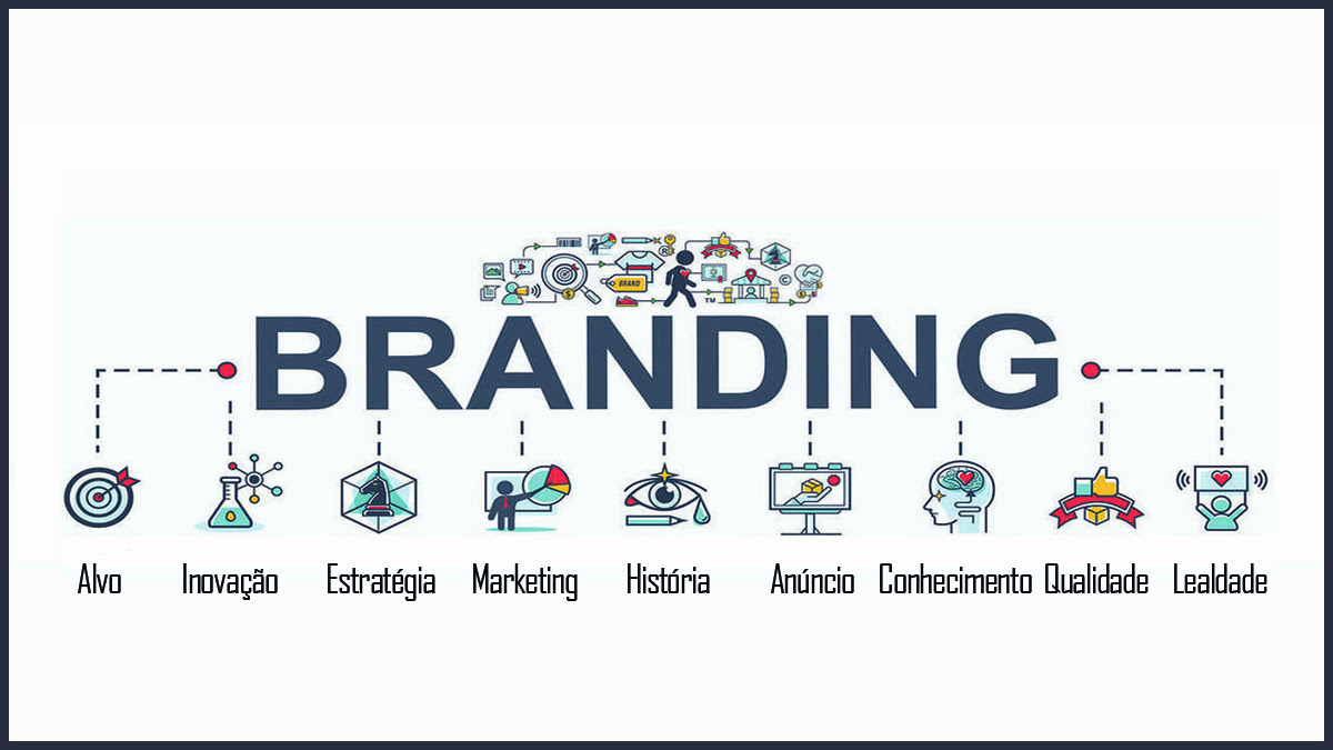 Branding: o que é, como funciona e dicas para criar uma marca forte e duradoura