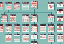 sitemaps xml mapa do site