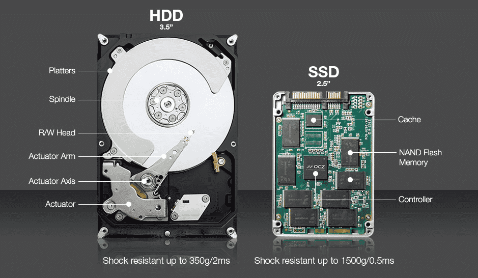 ssd vs hdd 6019c585d76ad