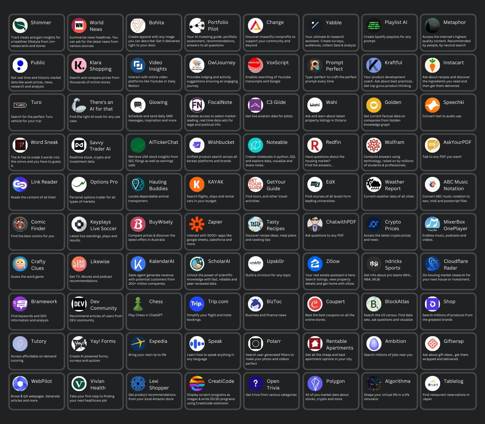 Desvendando o Mundo dos Plugins do ChatGPT: Tudo que Você Precisa Saber
