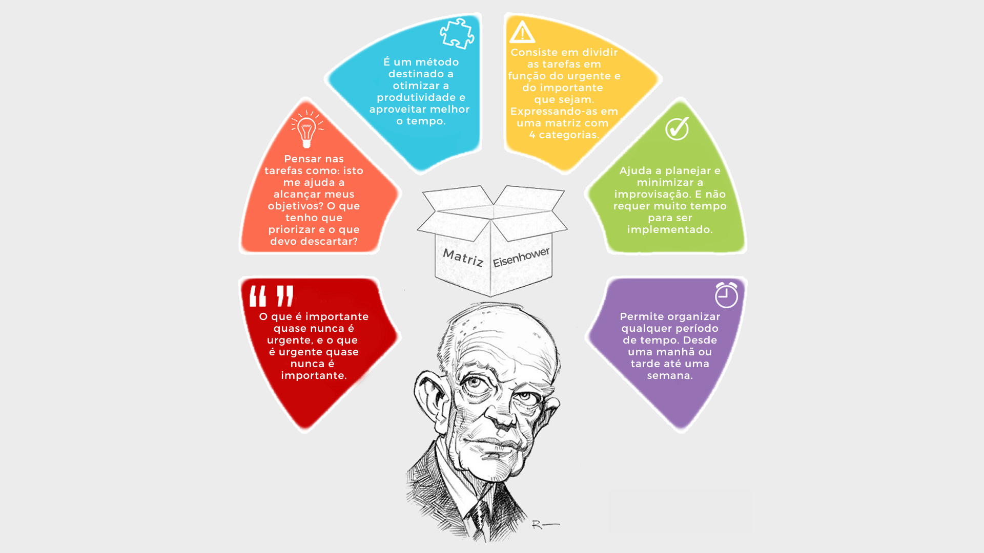 Descubra a chave para uma produtividade inigualável com a Técnica de Eisenhower.