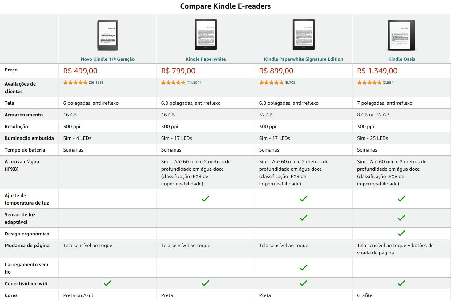 comparacao de kindles
