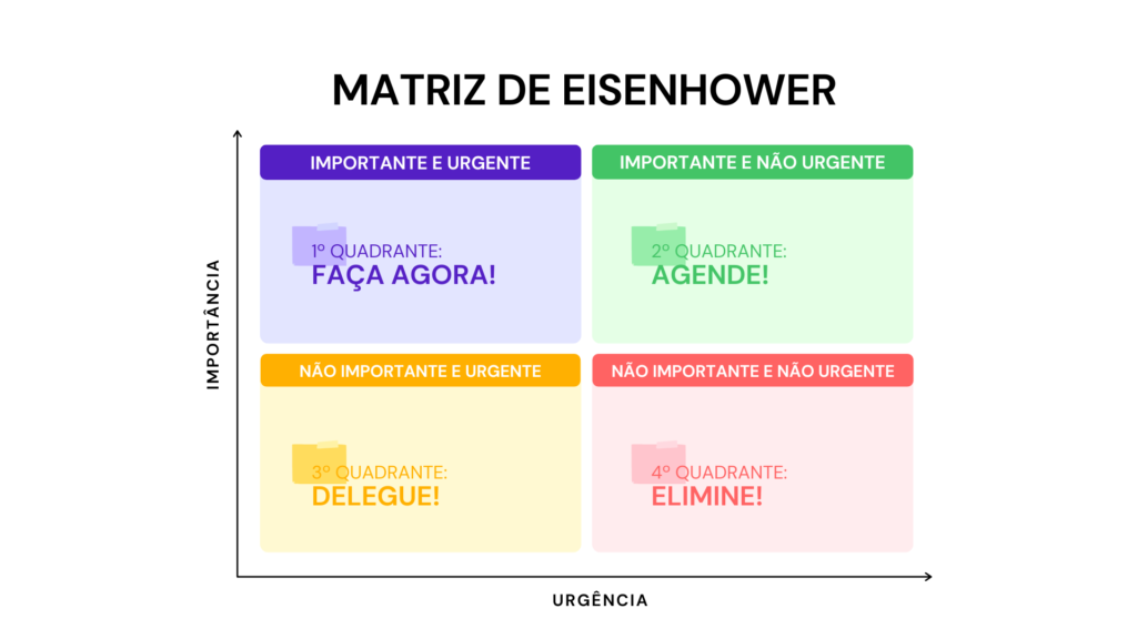 matriz de eisenhower quadro 1024x576 1