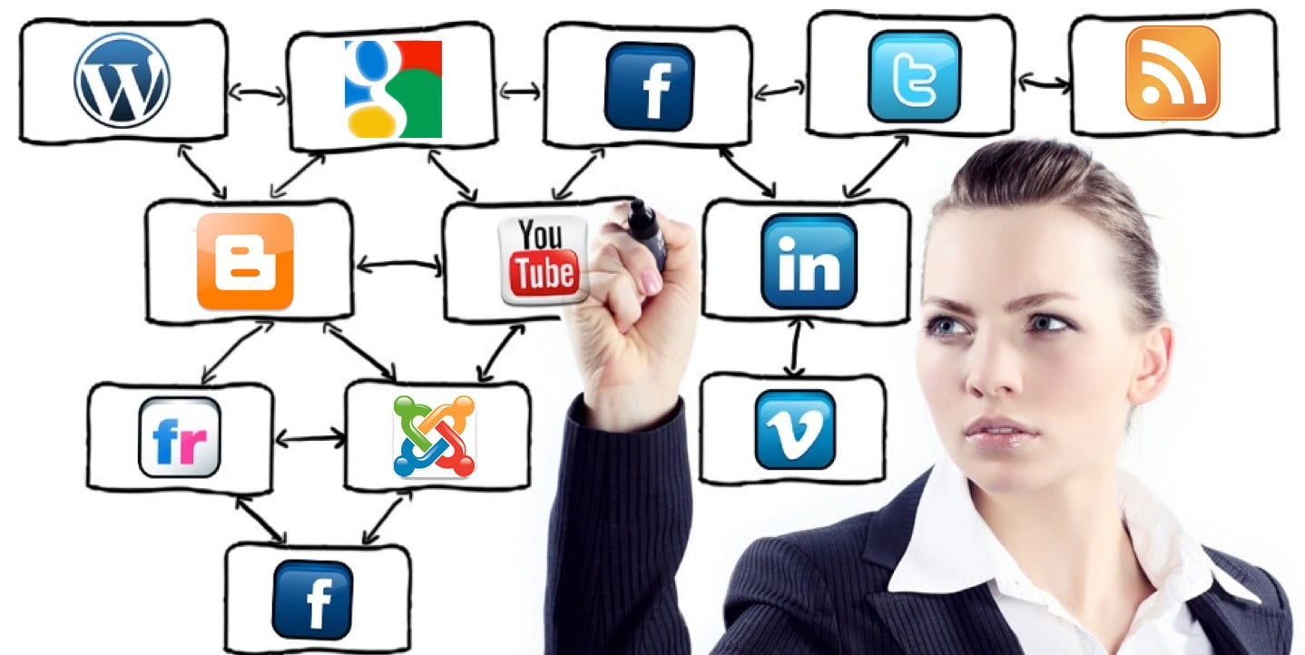 media manager social web