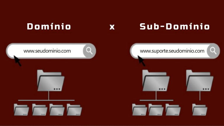 O que é um subdomínio e como usá-lo para melhorar o SEO do seu site