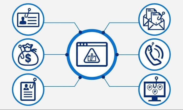 Phishing: Dicas e ferramentas para se proteger contra as ameaças na era digital