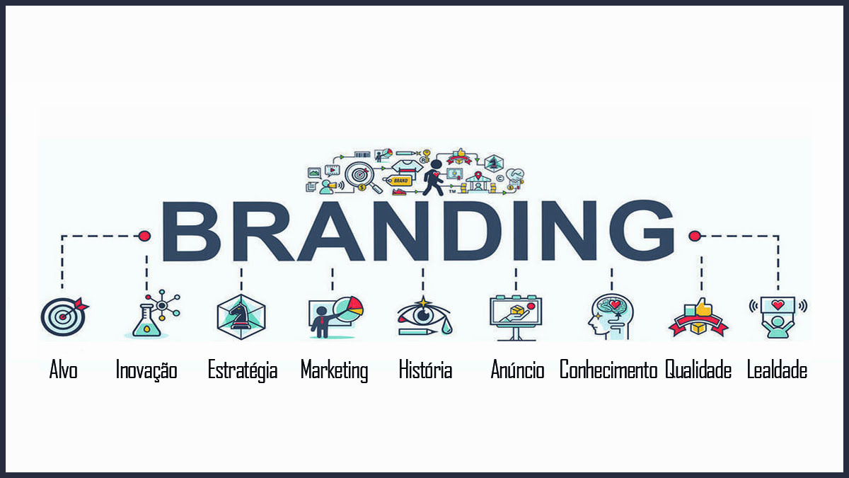 Branding e Identidades Visuais - SEO Marketing