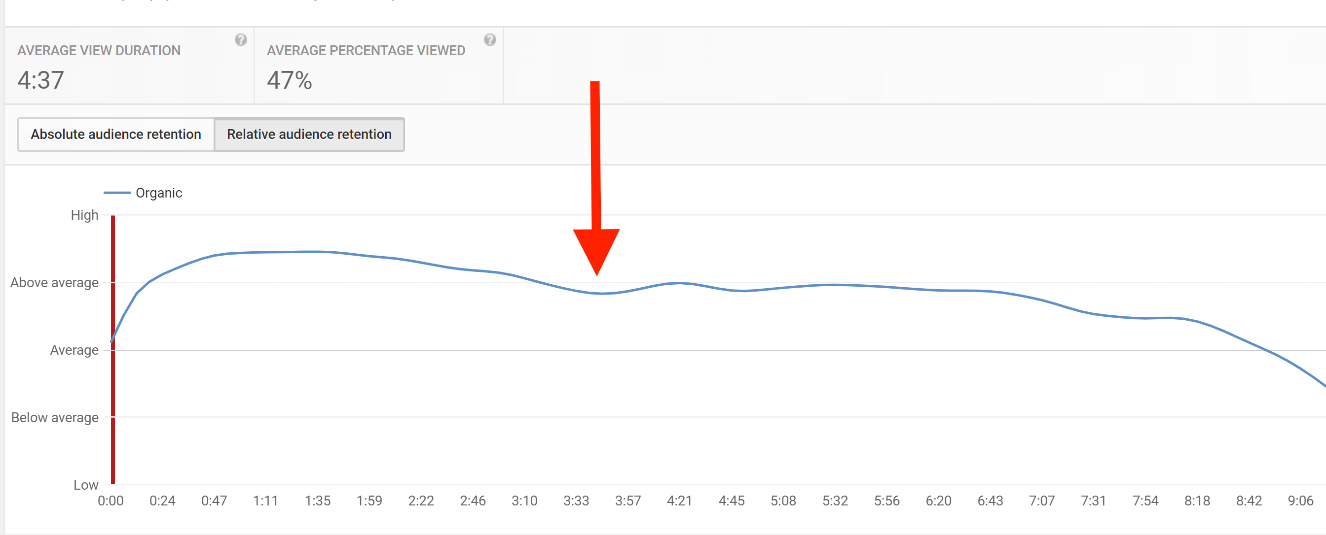 10 erros comuns de SEO no YouTube | Otimização do YouTube 7 audience retention