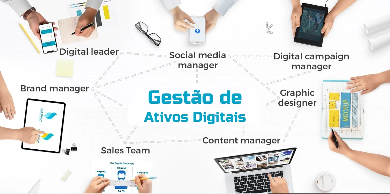 Gestão de Ativos Digitais