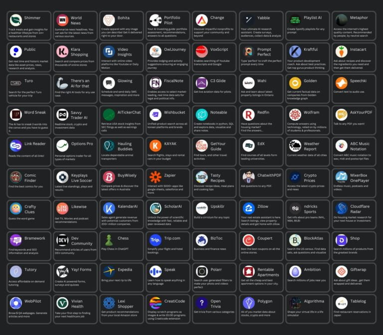 Todos os Plugins do ChatGPT: Guia Completo e Detalhado 18 Todos os Plugins do ChatGPT: Guia Completo e Detalhado