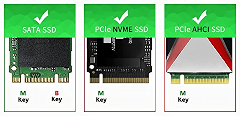 SSD NVMe vs SATA: qual a diferença e o mais indicado para comprar?